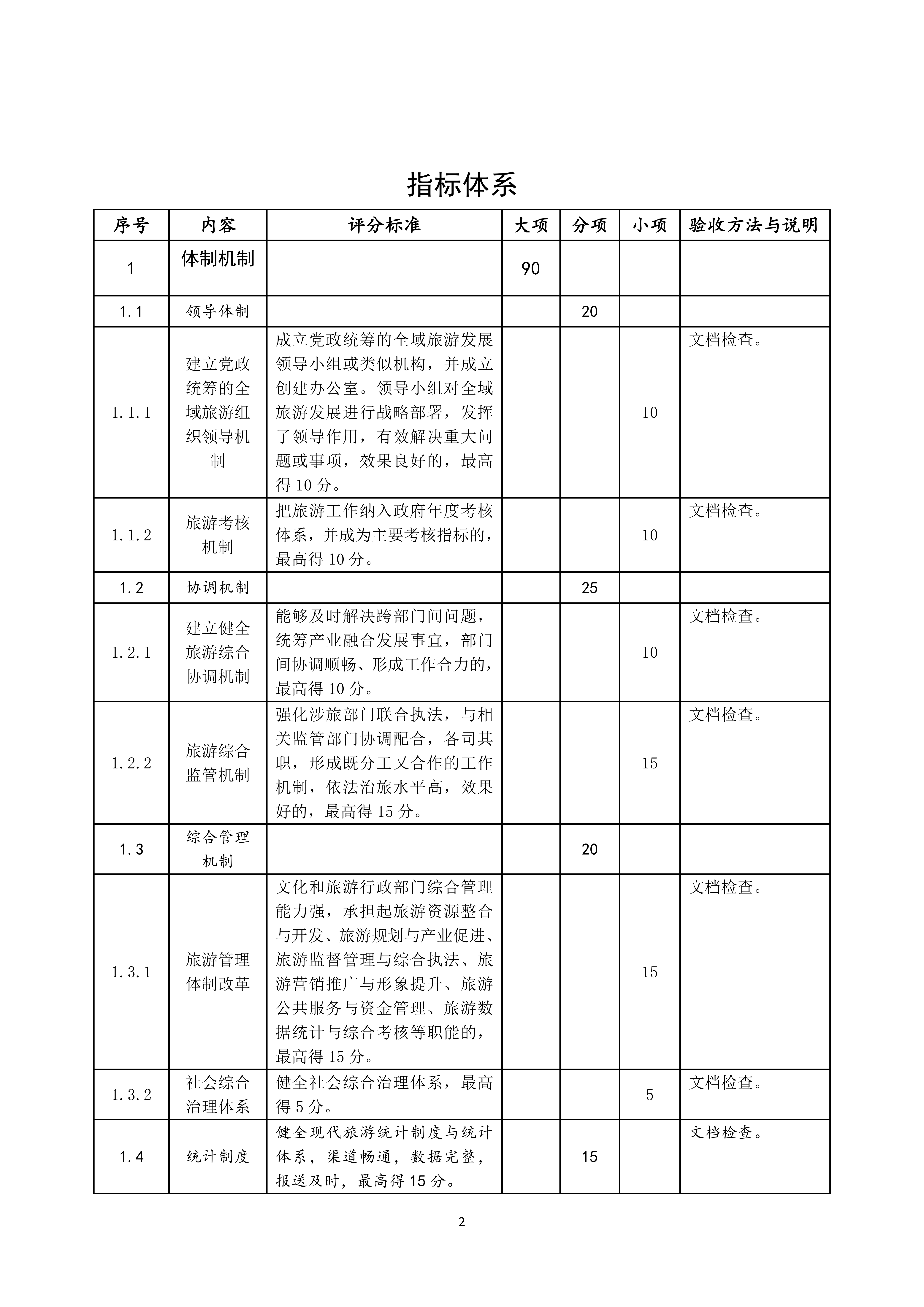 《国家全域旅游示范区工作手册》指标体系_3.png