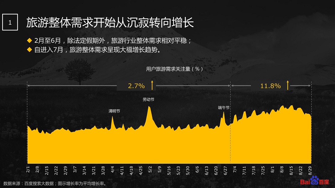 后疫情时代旅游行业需求趋势洞察报告_6.png