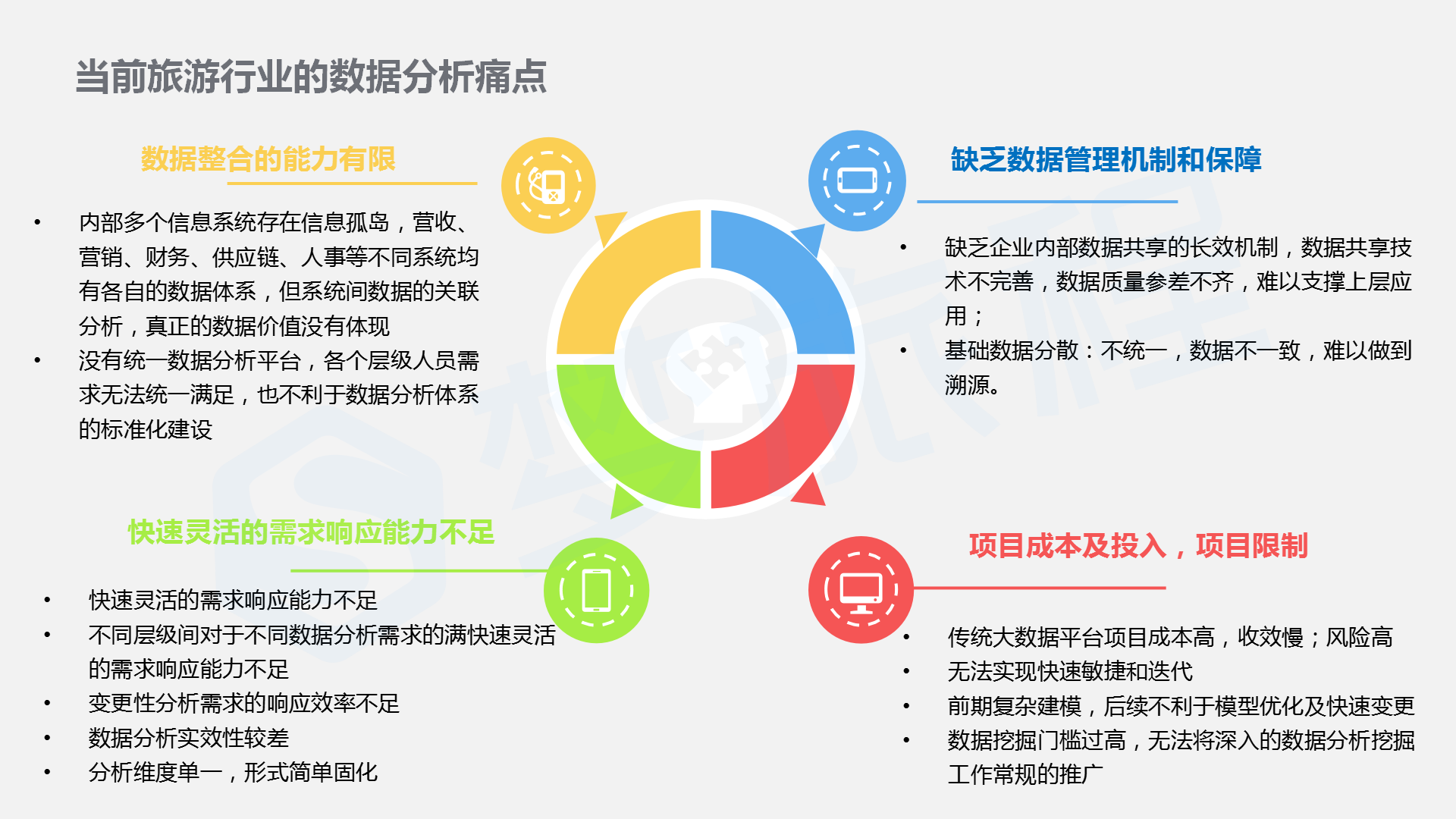 全域智慧旅游大数据汇聚与应用解决方案3.png