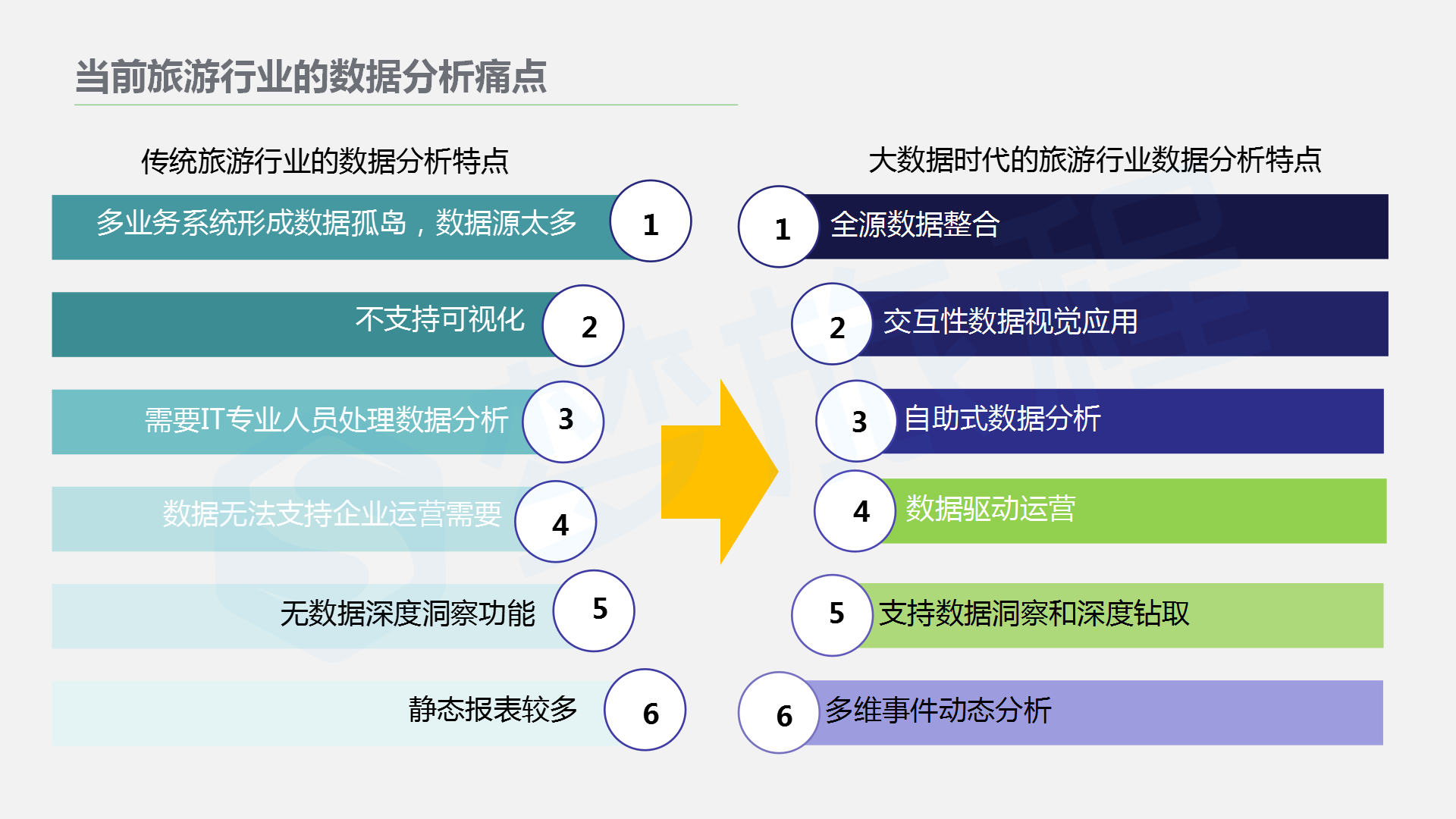 全域智慧旅游大数据汇聚与应用解决方案4.png