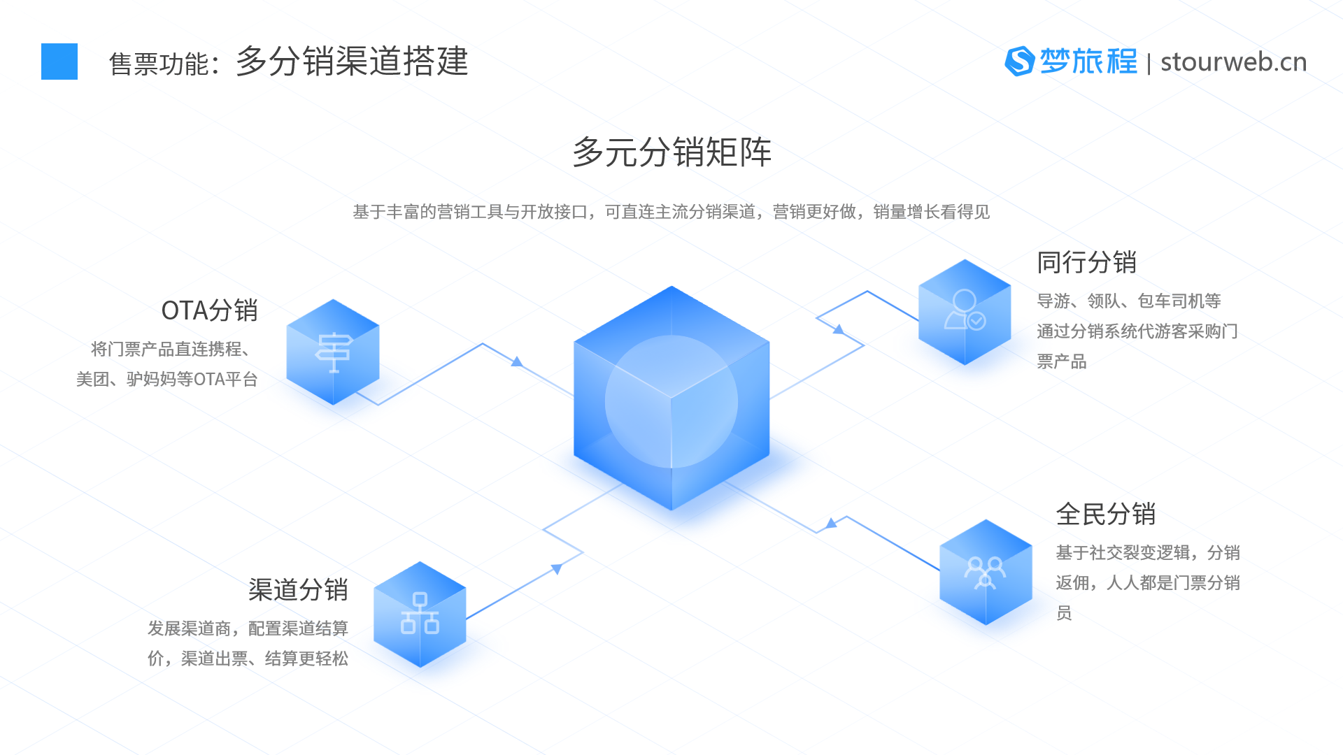 梦旅程剧场剧院选座票务系统产品手册6.png