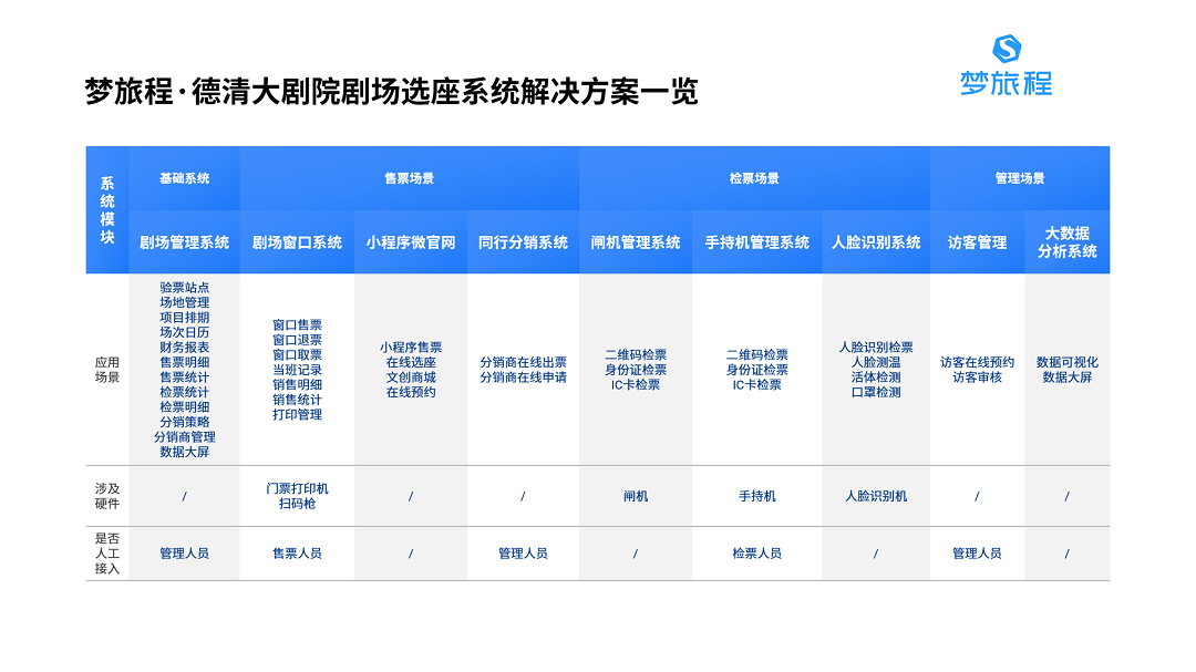 德清大剧院剧场选座系统案例