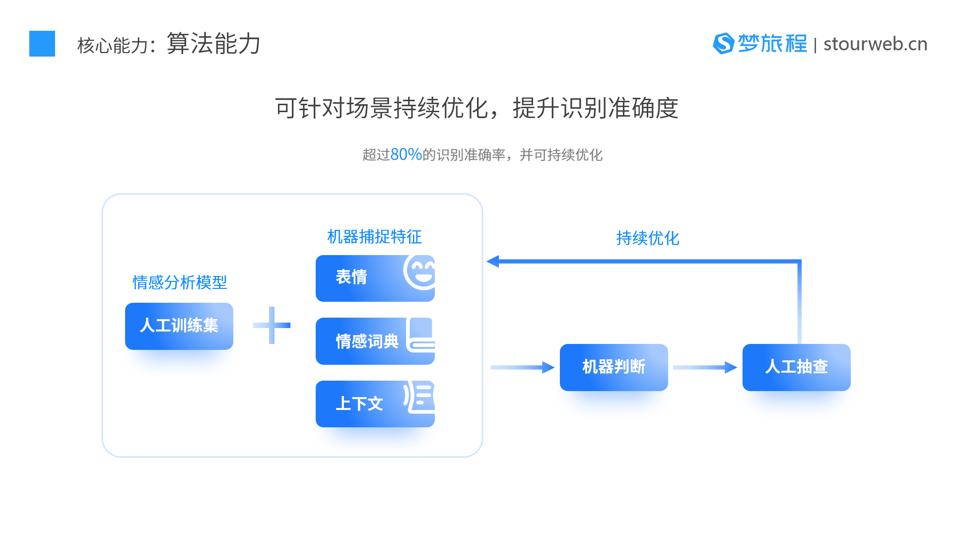 梦旅程·舆情监测分析系统产品手册4.png