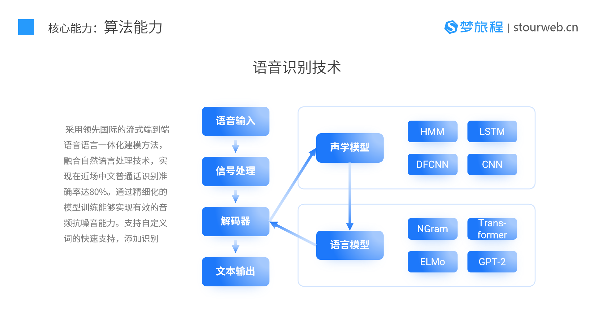 梦旅程·舆情监测分析系统产品手册6.png